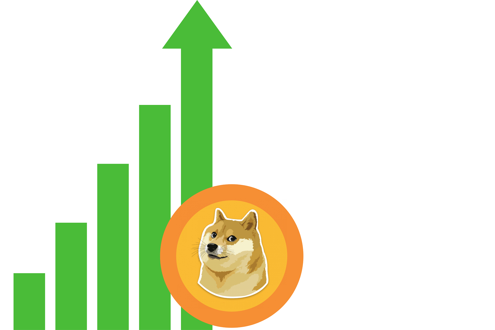 Dogecoin kurs